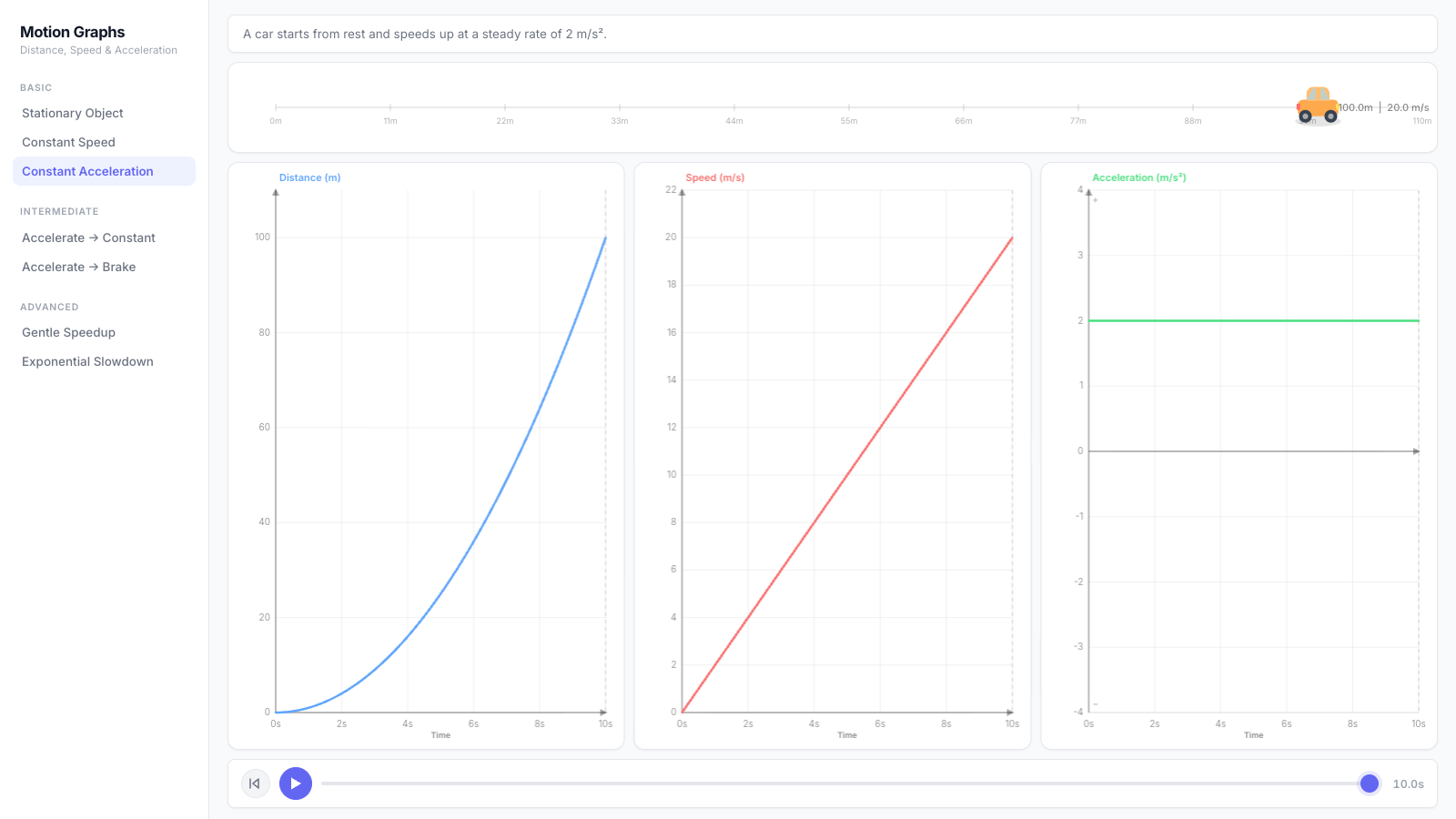 Motion Graphs interactive